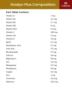 gradyn plus composition